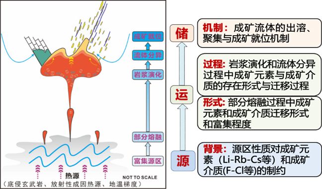 铷(Rb)BBIN影同行琴铯(Cs)和鸣——绝代双骄Rb-Cs的江湖(图26)