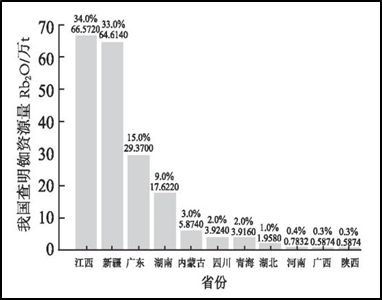 铷(Rb)BBIN影同行琴铯(Cs)和鸣——绝代双骄Rb-Cs的江湖(图30)