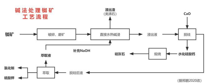 铷(Rb)BBIN影同行琴铯(Cs)和鸣——绝代双骄Rb-Cs的江湖(图33)