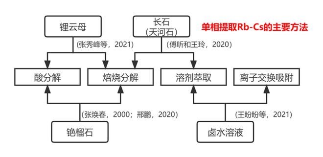 铷(Rb)BBIN影同行琴铯(Cs)和鸣——绝代双骄Rb-Cs的江湖(图31)