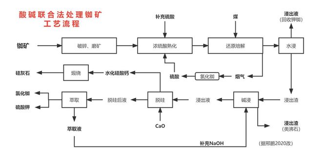 铷(Rb)BBIN影同行琴铯(Cs)和鸣——绝代双骄Rb-Cs的江湖(图32)