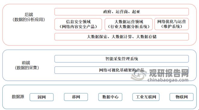 BBIN中国网络可视化行业发展深度分析与前景预测报告