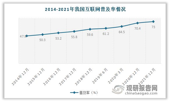 BBIN中国网络可视化行业发展深度分析与前景预测报告(图4)