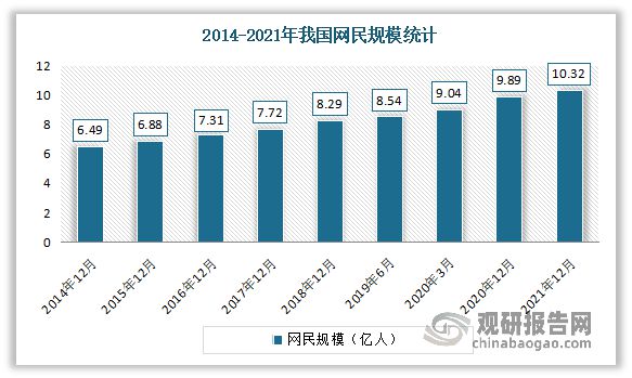 BBIN中国网络可视化行业发展深度分析与前景预测报告(图3)