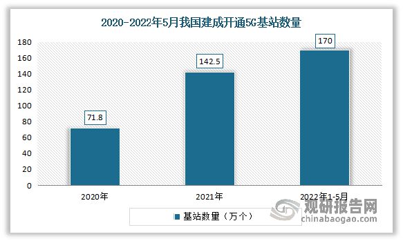 BBIN中国网络可视化行业发展深度分析与前景预测报告(图6)