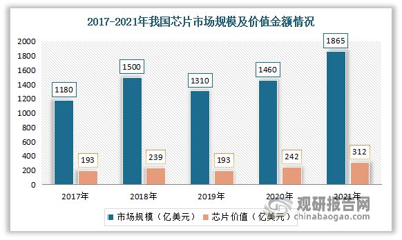 BBIN中国网络可视化行业发展深度分析与前景预测报告(图9)