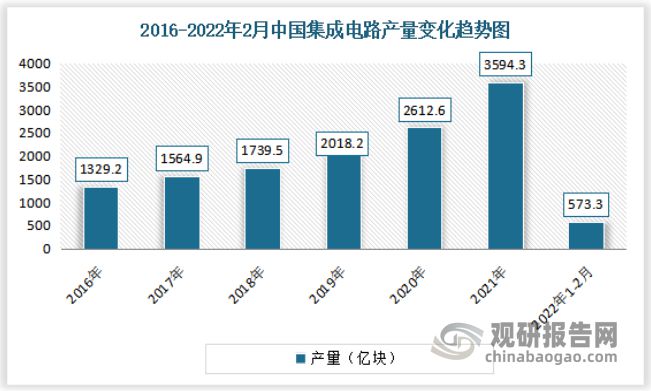 BBIN中国网络可视化行业发展深度分析与前景预测报告(图10)