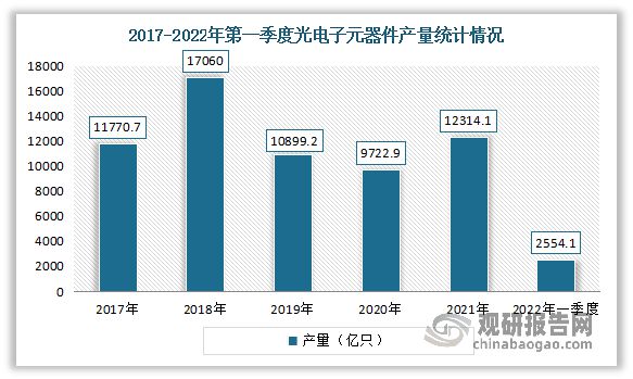 BBIN中国网络可视化行业发展深度分析与前景预测报告(图11)