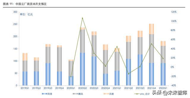 光器件行BBIN业深度研究：从通信基石到智能之眼(图3)