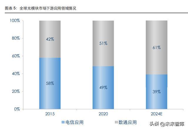 光器件行BBIN业深度研究：从通信基石到智能之眼(图2)