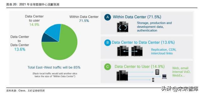 光器件行BBIN业深度研究：从通信基石到智能之眼(图5)