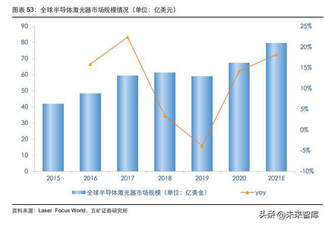 光器件行BBIN业深度研究：从通信基石到智能之眼(图12)