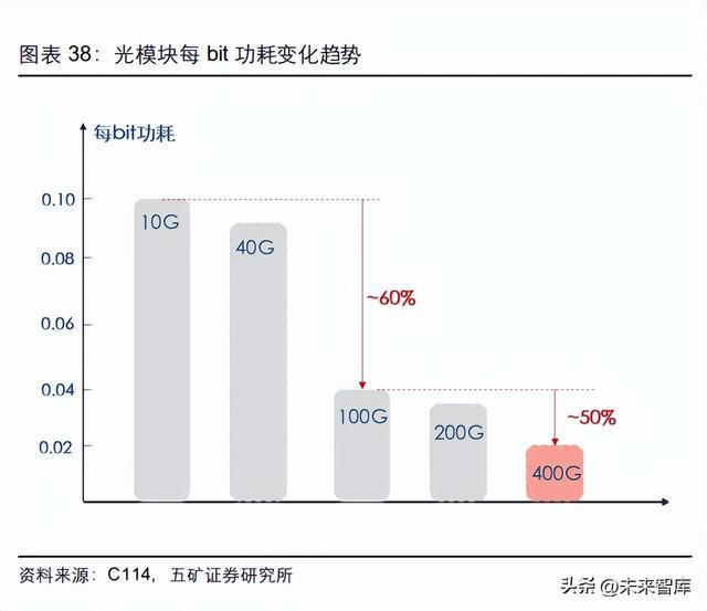 光器件行BBIN业深度研究：从通信基石到智能之眼(图9)