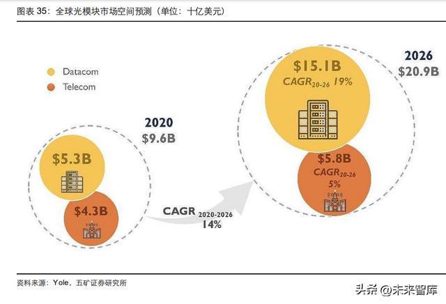 光器件行BBIN业深度研究：从通信基石到智能之眼(图8)