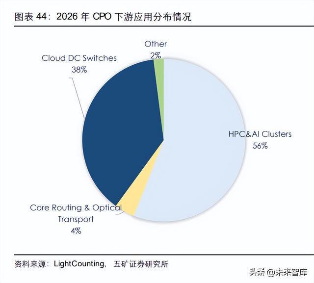 光器件行BBIN业深度研究：从通信基石到智能之眼(图10)