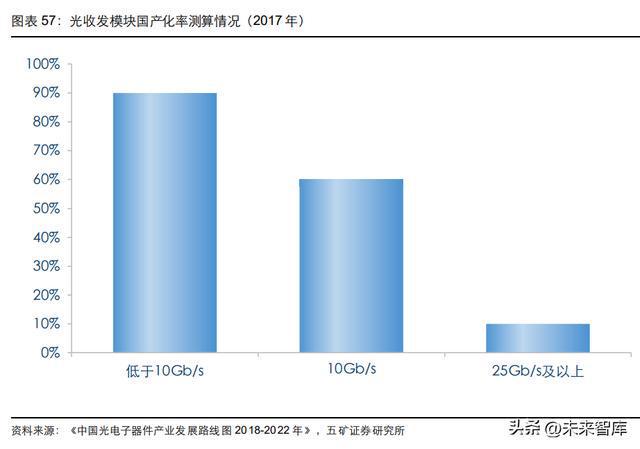 光器件行BBIN业深度研究：从通信基石到智能之眼(图13)