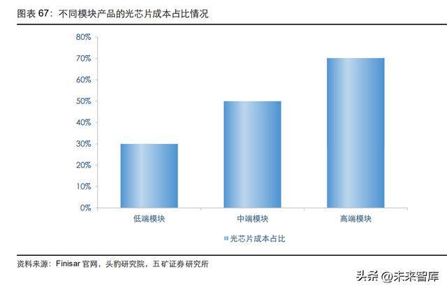 光器件行BBIN业深度研究：从通信基石到智能之眼(图14)