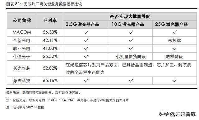 光器件行BBIN业深度研究：从通信基石到智能之眼(图16)