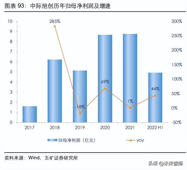 光器件行BBIN业深度研究：从通信基石到智能之眼(图17)