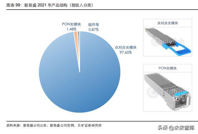 光器件行BBIN业深度研究：从通信基石到智能之眼(图18)