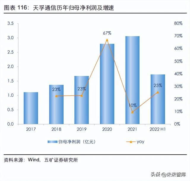 光器件行BBIN业深度研究：从通信基石到智能之眼(图20)