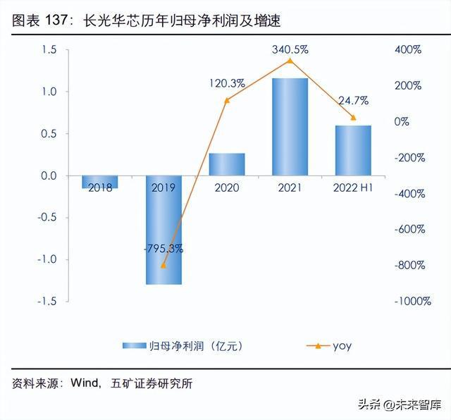 光器件行BBIN业深度研究：从通信基石到智能之眼(图23)