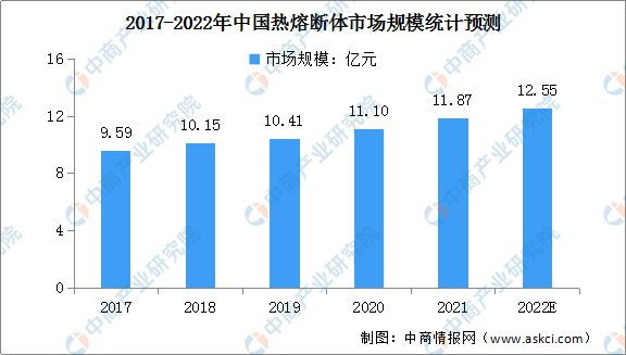 2022年中国电路保护元器件行业现状及行BBIN业壁垒预测分析(图1)