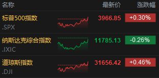 BBIN【每日收评】集微指数涨115%美光科技将约150亿美元在爱荷华州建晶圆厂