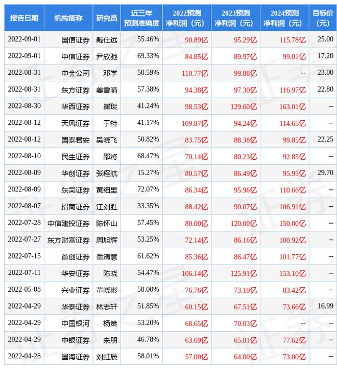 长安汽车：8月31日召开BBIN业绩说明会