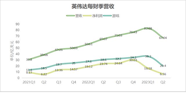 BBIN英伟达挖矿史：把这一代最优秀的工程师聚一起然后研究挖比特币(图2)