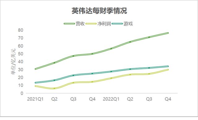 BBIN英伟达挖矿史：把这一代最优秀的工程师聚一起然后研究挖比特币(图6)