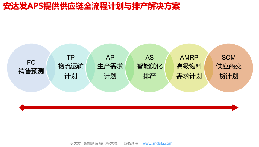 BBINAPS高级排产助力电子元器件企业盈利质量提升(图2)