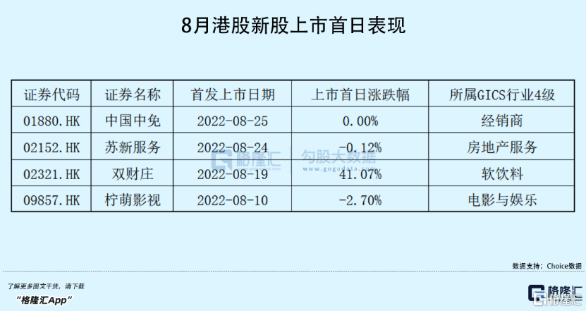 2022年1-8月IPO关键数据出炉你想知道的都在这里！BBIN(图7)