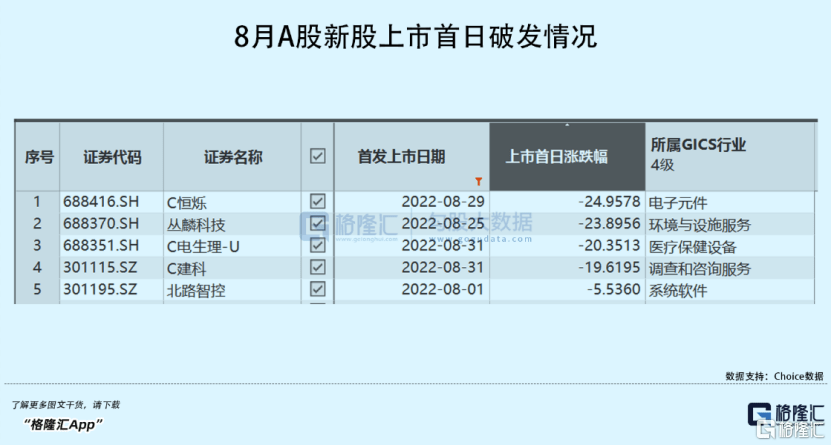 2022年1-8月IPO关键数据出炉你想知道的都在这里！BBIN(图5)