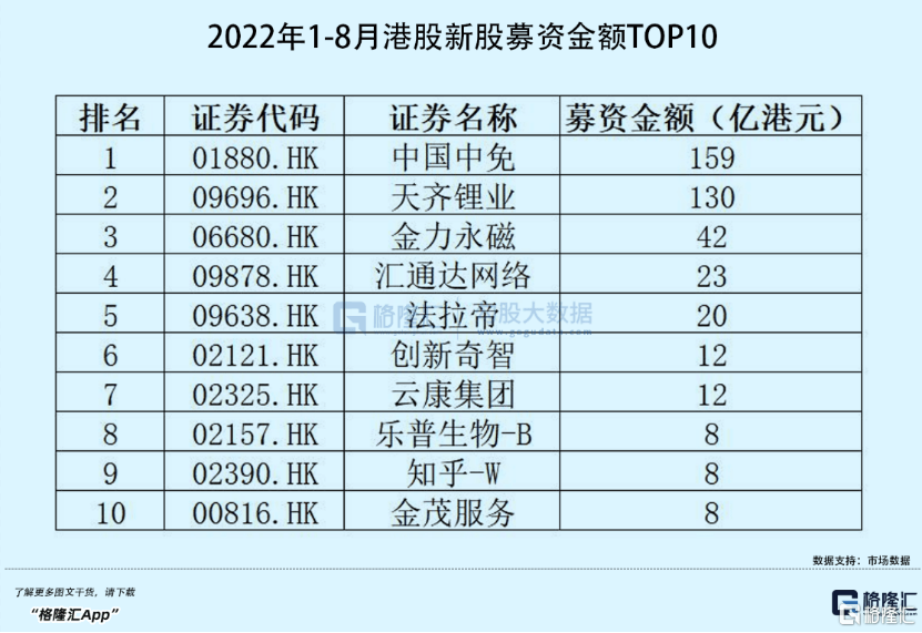 2022年1-8月IPO关键数据出炉你想知道的都在这里！BBIN(图6)