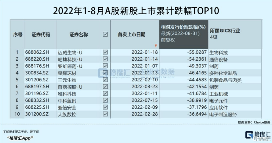 2022年1-8月IPO关键数据出炉你想知道的都在这里！BBIN(图3)