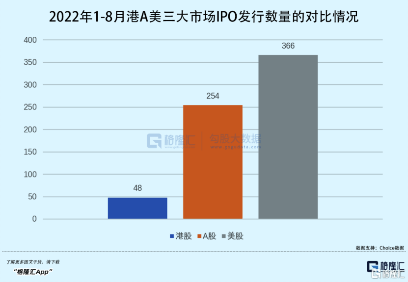 2022年1-8月IPO关键数据出炉你想知道的都在这里！BBIN(图10)