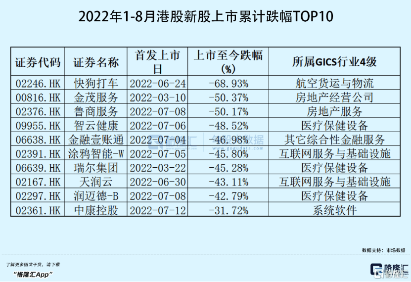 2022年1-8月IPO关键数据出炉你想知道的都在这里！BBIN(图9)