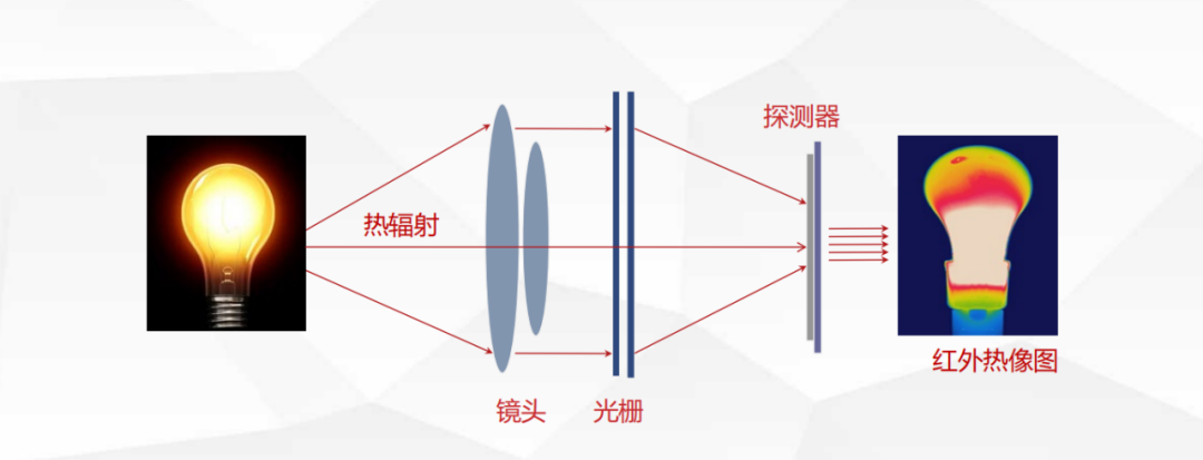 红外热像技术BBIN的广泛应用(图1)