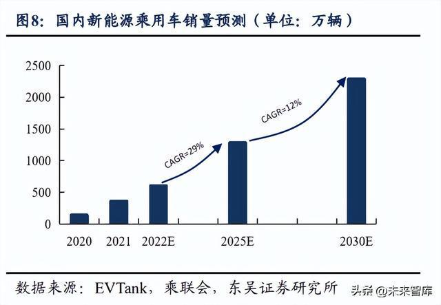 电子行业深度报告：汽车电子与VR产业迎发BBIN展黄金期(图2)