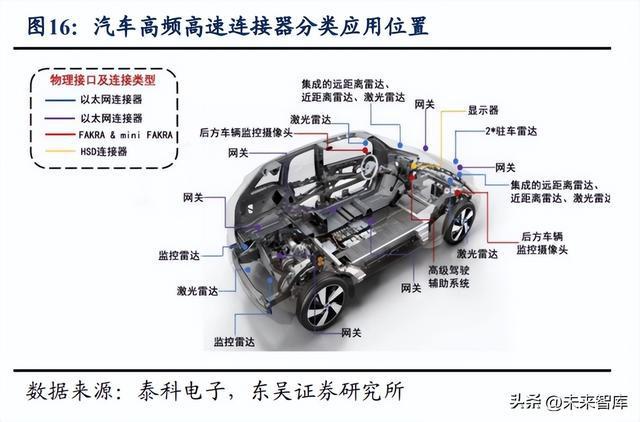 电子行业深度报告：汽车电子与VR产业迎发BBIN展黄金期(图3)