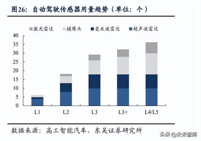 电子行业深度报告：汽车电子与VR产业迎发BBIN展黄金期(图5)