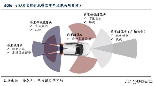 电子行业深度报告：汽车电子与VR产业迎发BBIN展黄金期(图6)