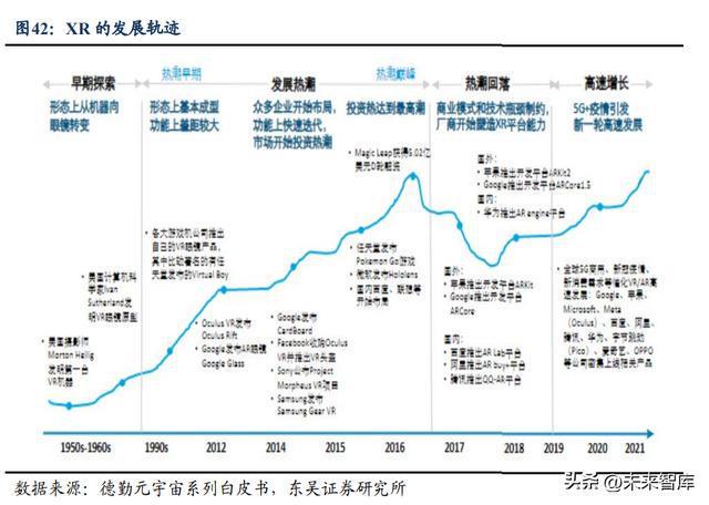 电子行业深度报告：汽车电子与VR产业迎发BBIN展黄金期(图9)