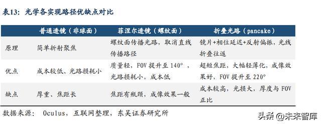 电子行业深度报告：汽车电子与VR产业迎发BBIN展黄金期(图10)