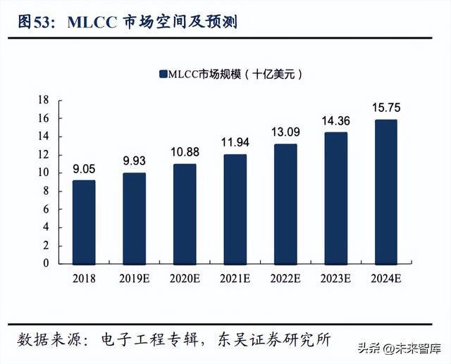 电子行业深度报告：汽车电子与VR产业迎发BBIN展黄金期(图12)