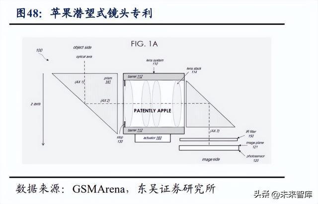 电子行业深度报告：汽车电子与VR产业迎发BBIN展黄金期(图11)