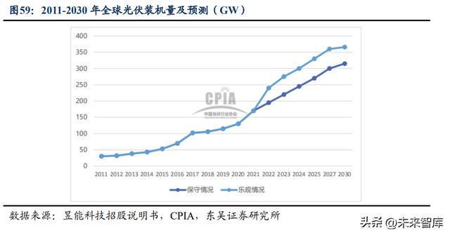 电子行业深度报告：汽车电子与VR产业迎发BBIN展黄金期(图13)