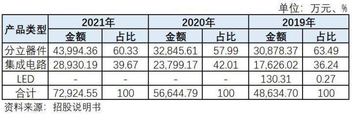 BBIN蓝箭电子存多处财务包装可疑迹象技术先进性不高未来成长性存疑(图1)