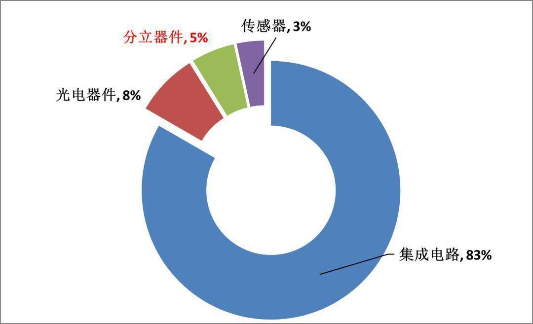 BBIN蓝箭电子存多处财务包装可疑迹象技术先进性不高未来成长性存疑(图2)